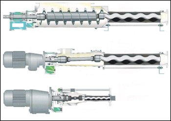 Helical ScrewPump