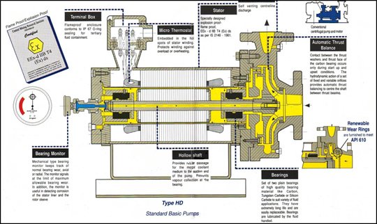 Canned Pump Diagrams