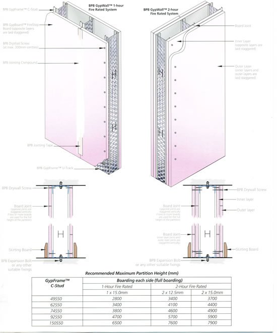 Fire Rated Installation Detail