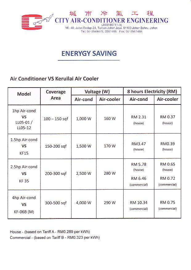 Enerygy Saving Enerygy Saving