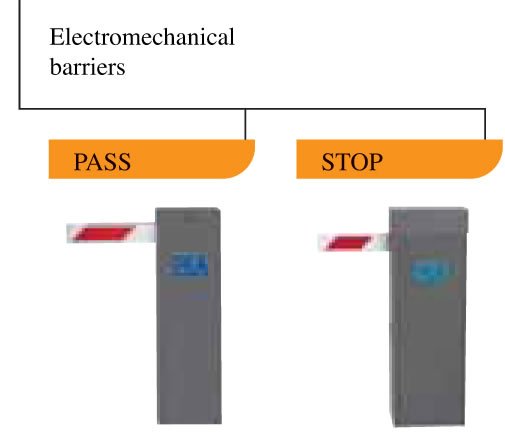 Electromechanical Barrier