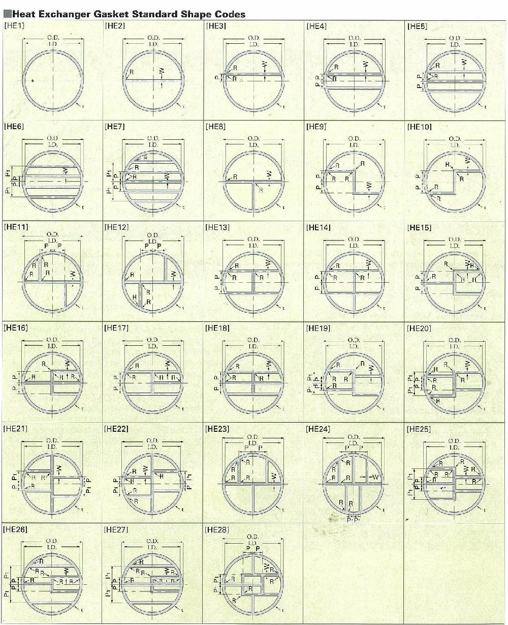 heat exchanger gasket chart heat exchanger gasket chart
