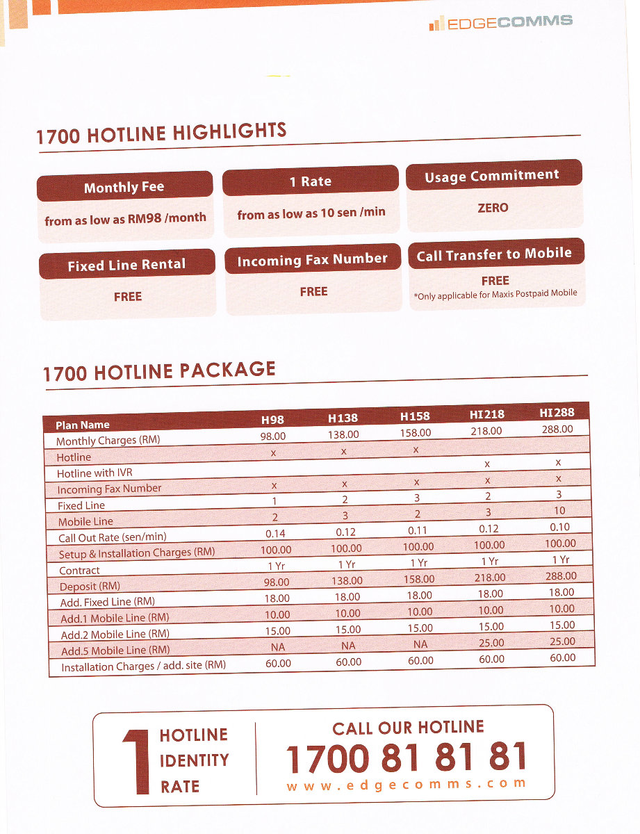 1700 rate