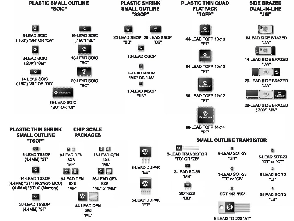 IC TYPE REFERENCE 2