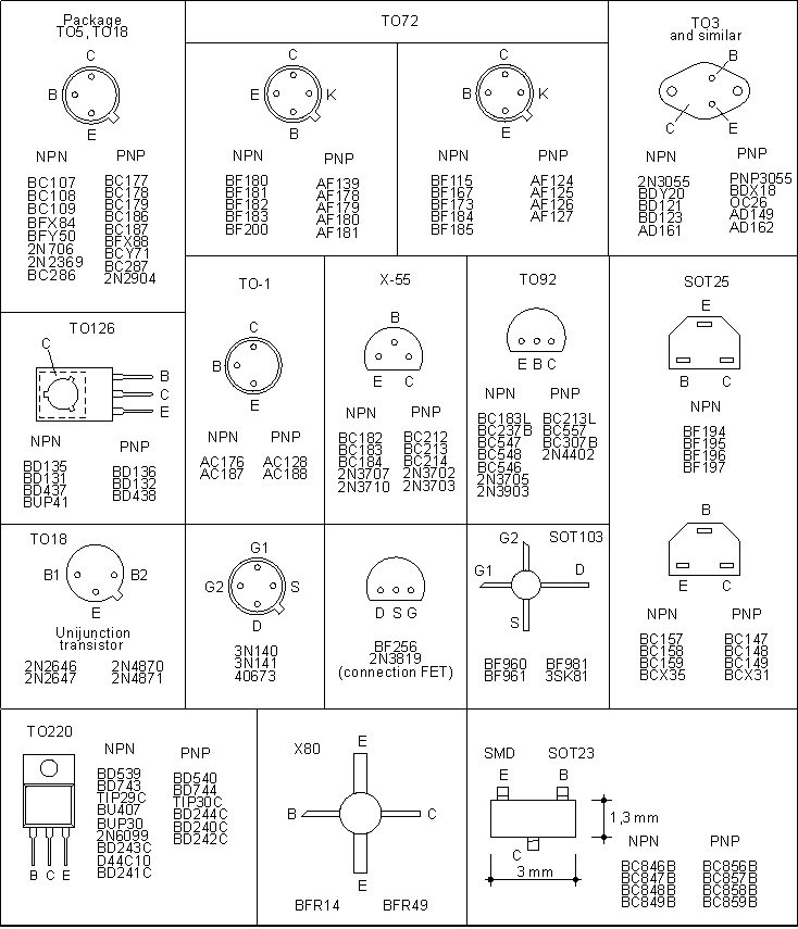 TRANSISTOR TYPE REFERENCE 2