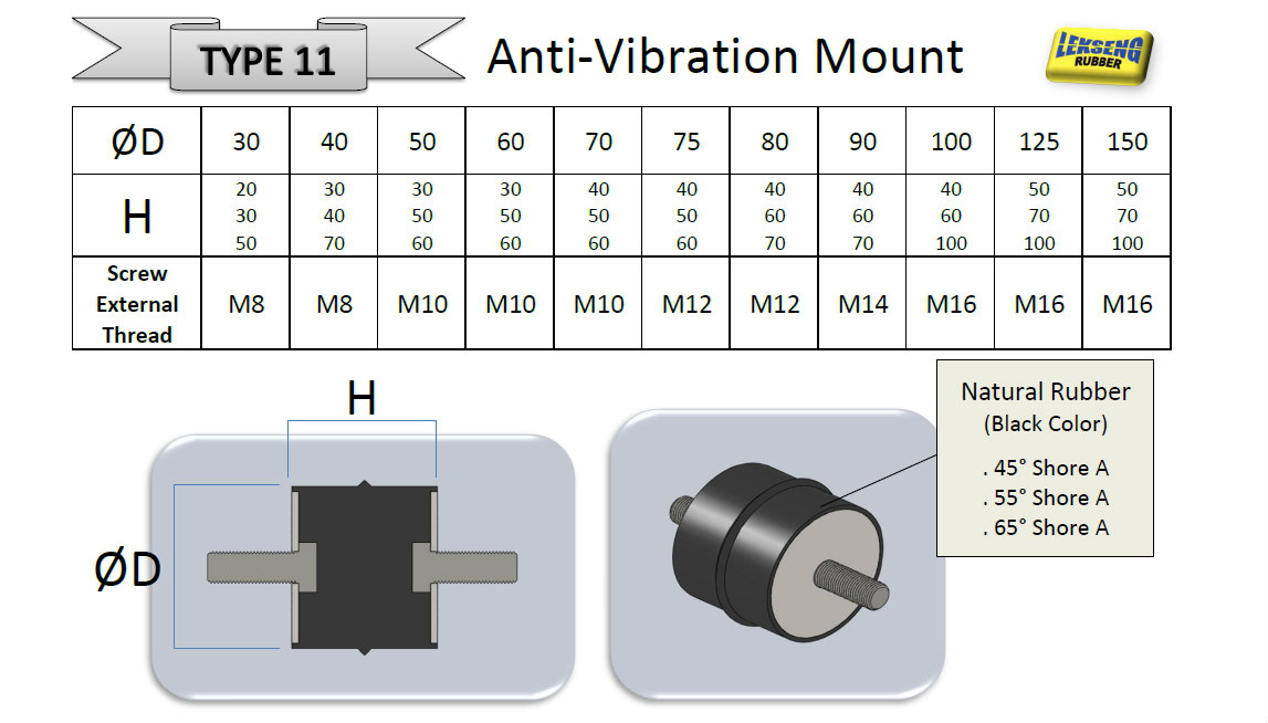 Anti-Vibration Mount Type 11
