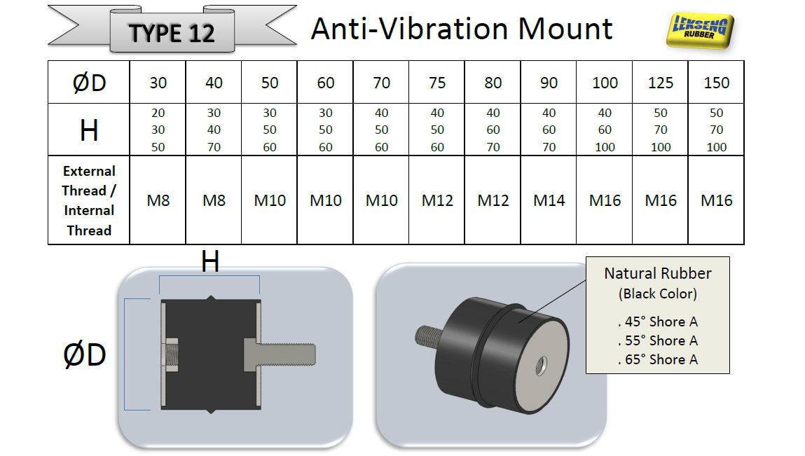 Anti-Vibration Mount Type 12