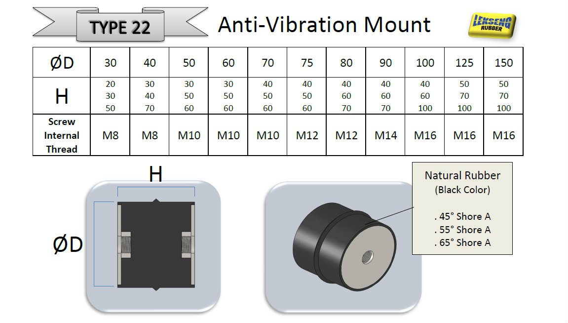 Anti-Vibration Mount Type 22