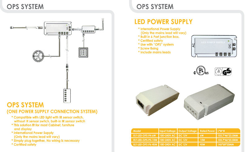 OPS SYSTEM