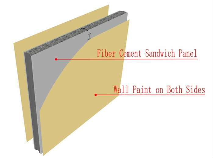 Cement Board Sandwich Panel