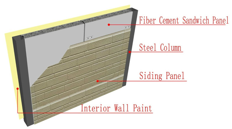 Cement Board Sandwich Panel