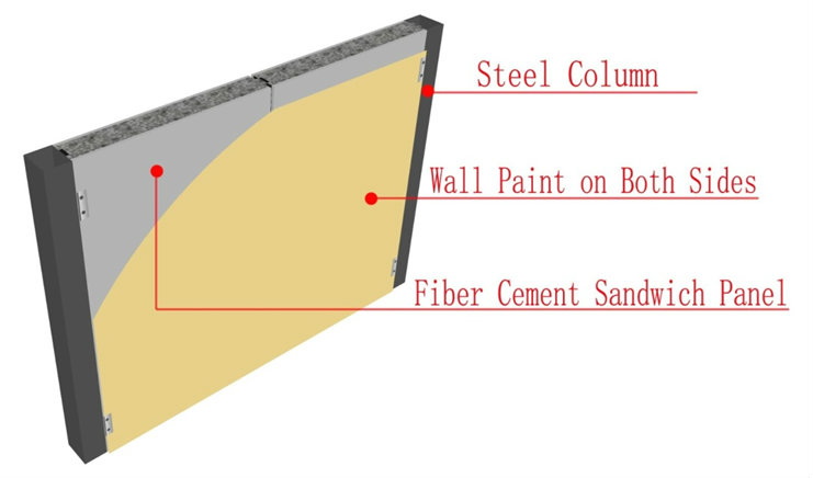 Cement Board Sandwich Panel