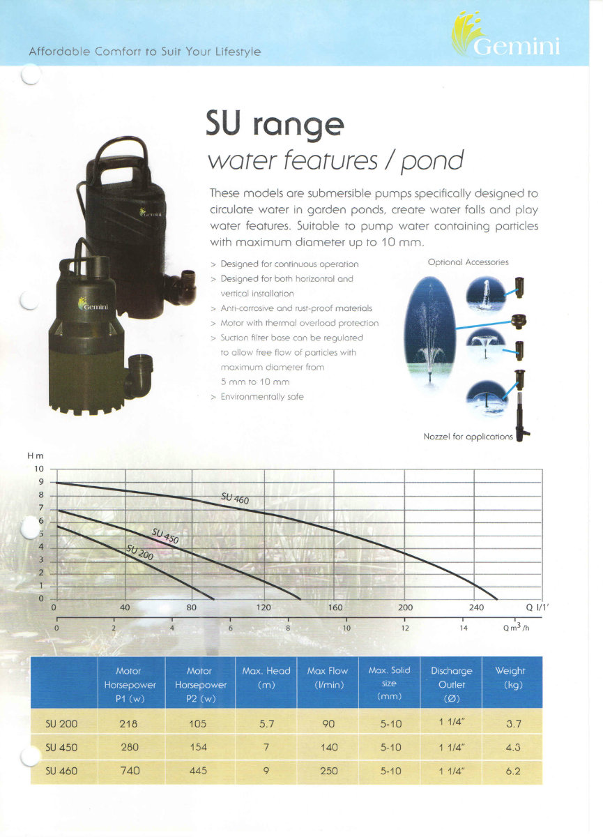 Gemini Submersible Pump