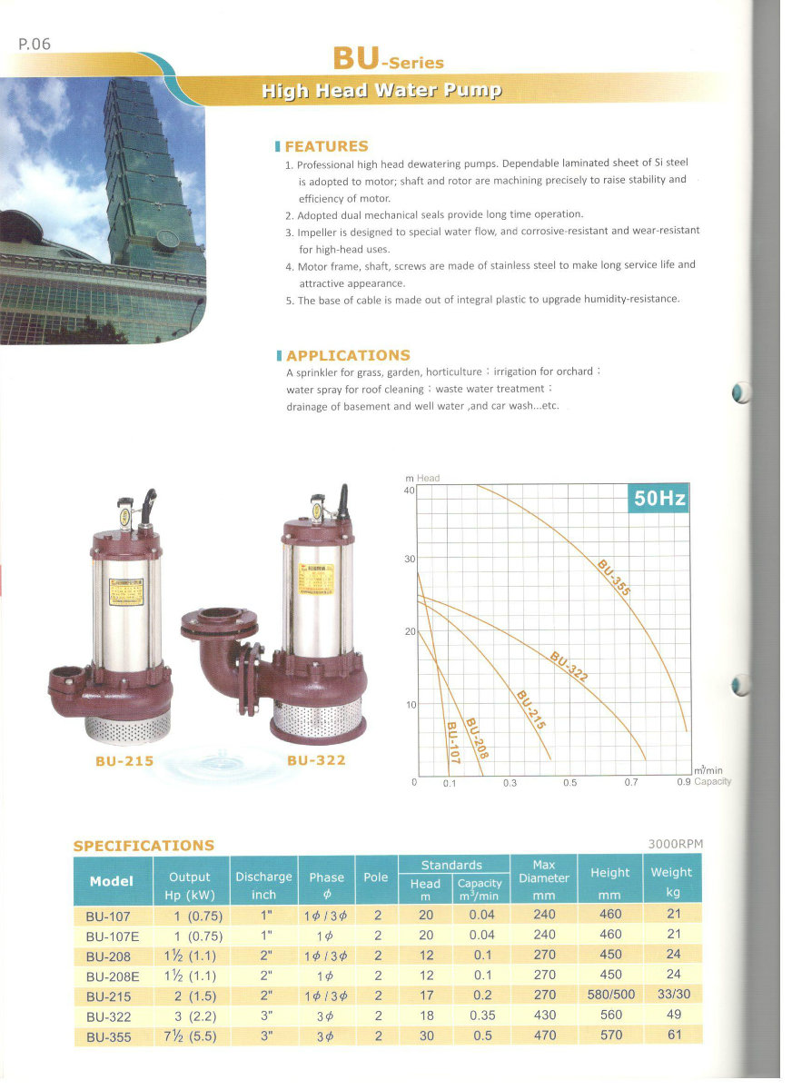 Sonho BU-Series High Head Water Pump