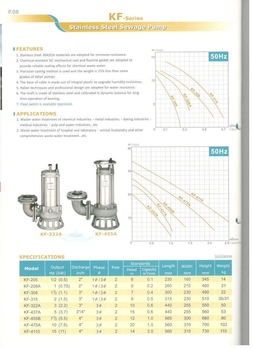 Sonho KF-Series Stainless Steel Sewage Pump