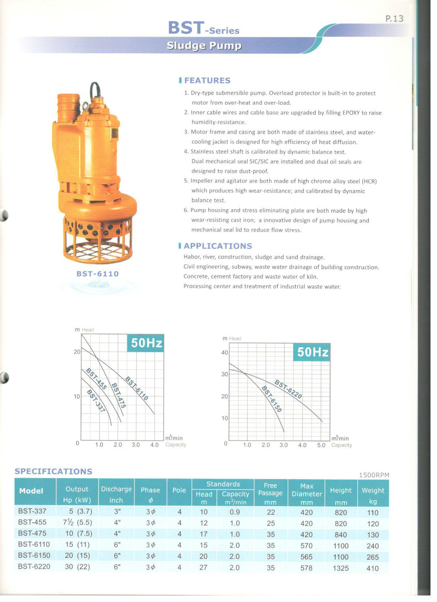 Sonho BST Series Sludge Pump