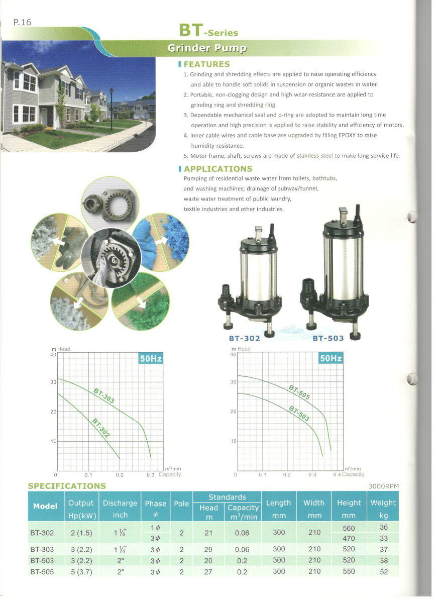 Sonho BT-Series Grinder Pump