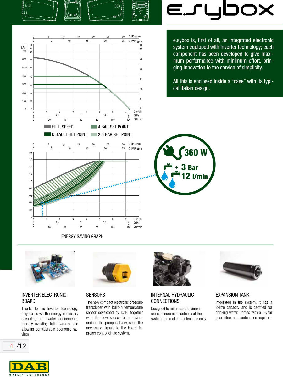 E.Sybox with Inverter Technology