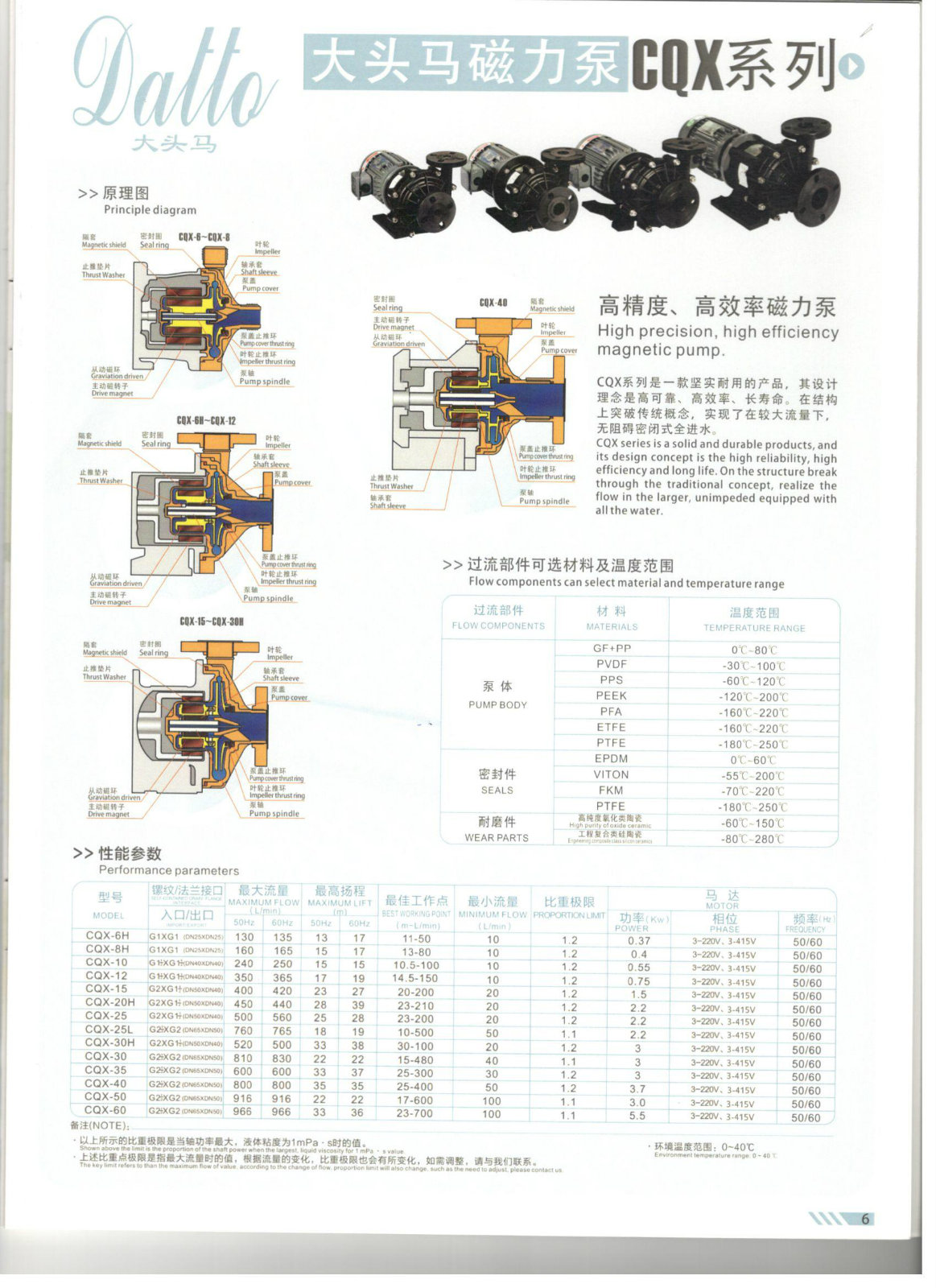 Datto Chemical Pump CQX Series Magnetic Pump