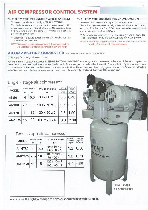 Aicomp Two Stage Piston Compressor