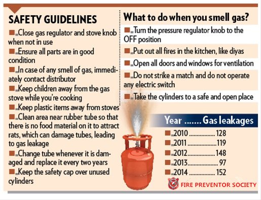 What you do when you smell gas ? What you do when you smell gas ?