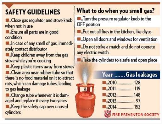 What you do when you smell gas ?