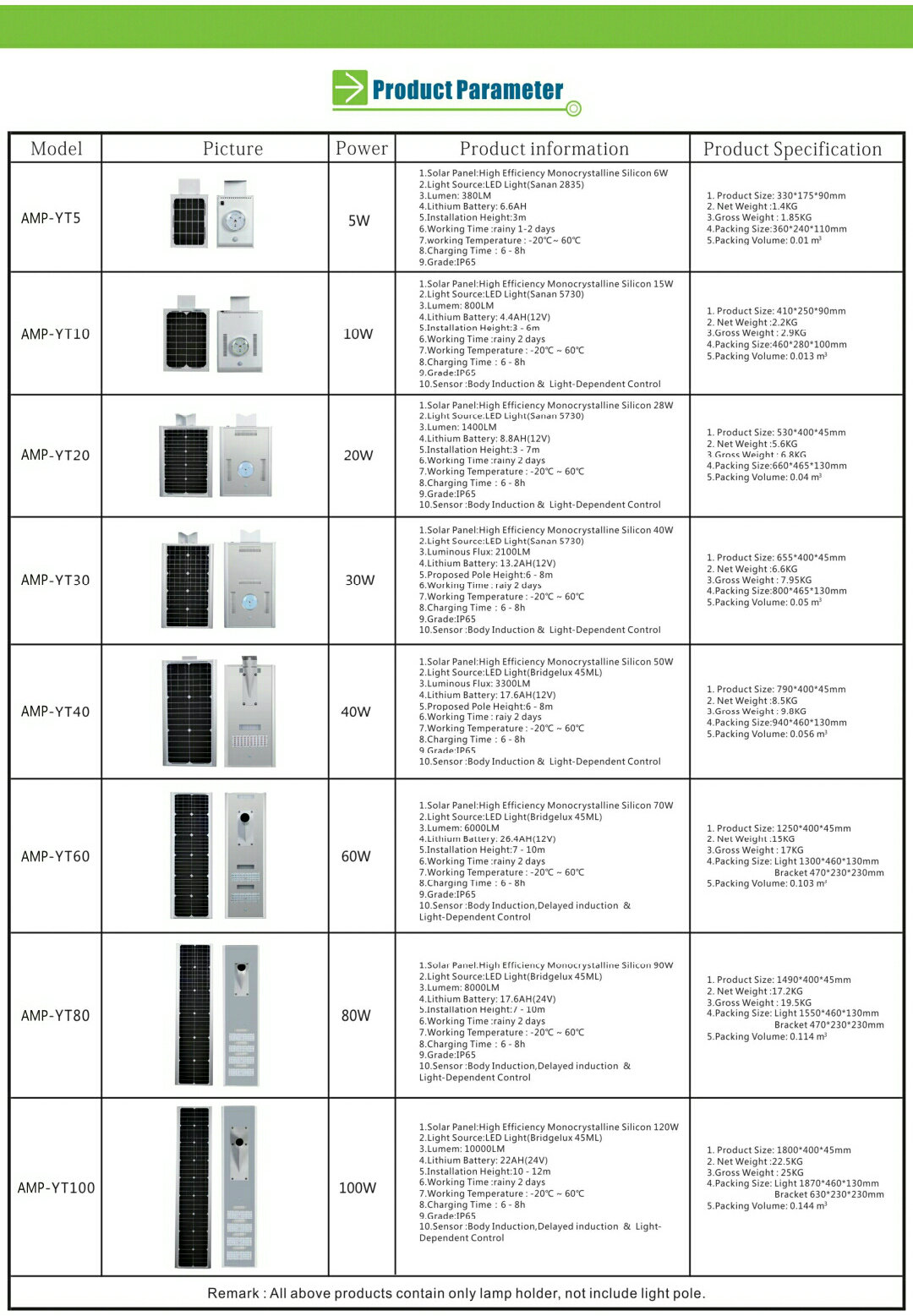 solar street light. model AMP-YT5 5W~ AMP-YT100 100W