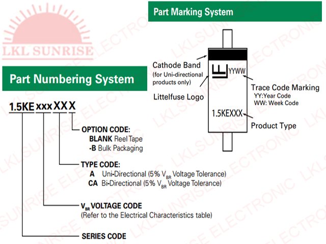 DIODE SUPPRESSION 1.5KE SERIES 1500W DO-201AE