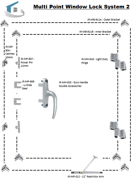 Multi Point Window Illustration