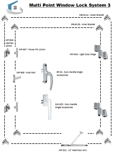 Multi Point Window Illustration