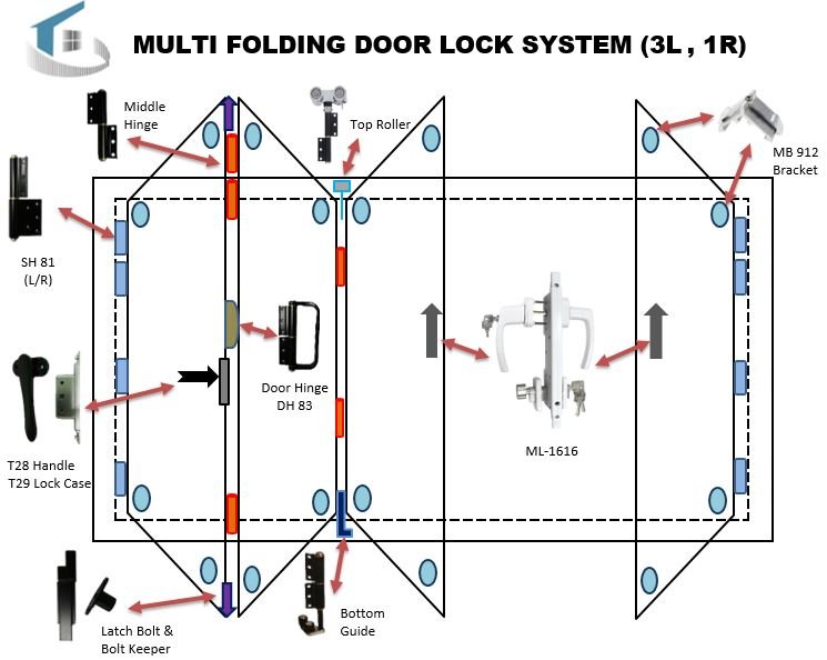 Exposed Multi Folding Door Lock System 2