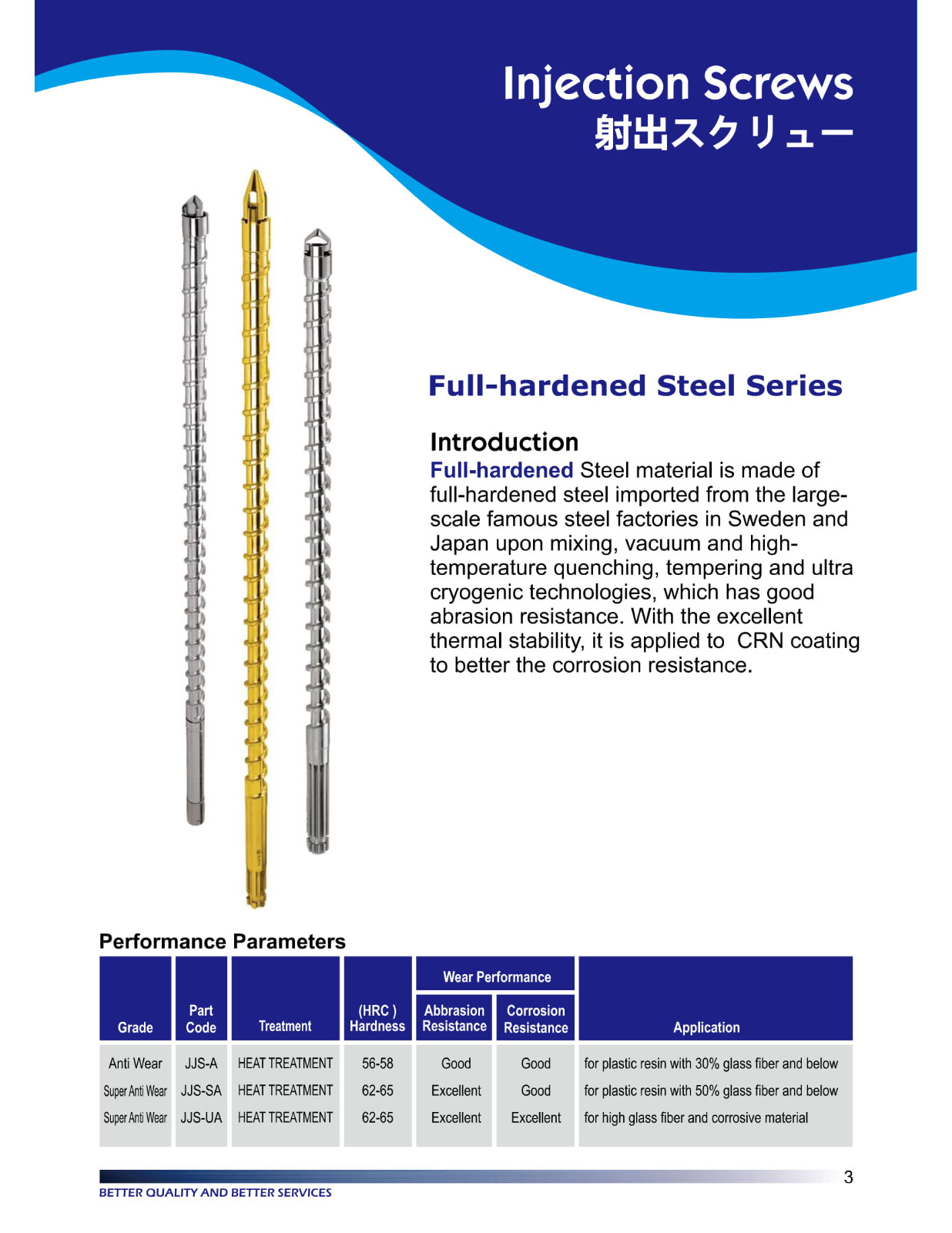 Full-hardened Steel Series