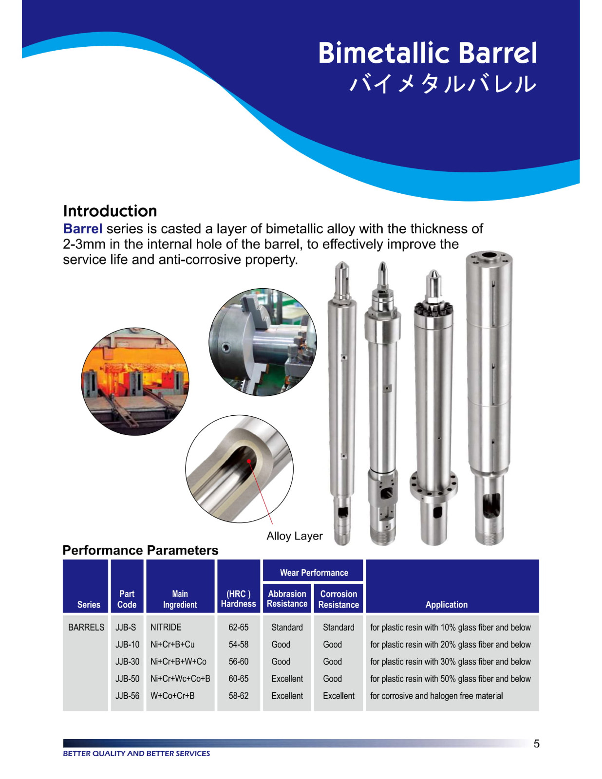 Bimetallic Barrel 