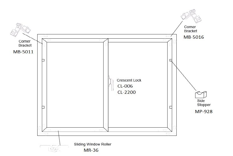 Performance Sliding Window Guide