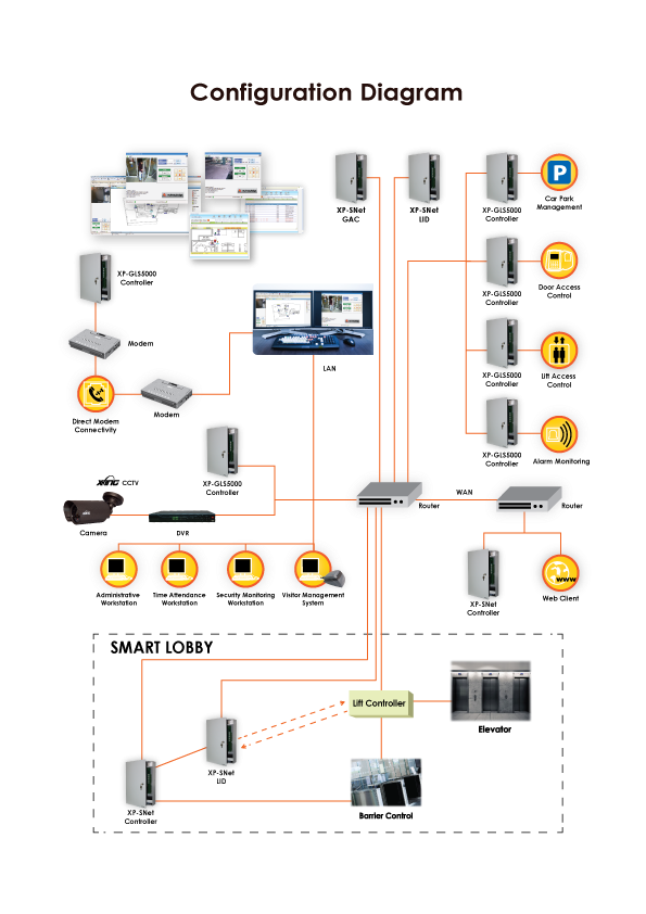 XPORTAL NET HS