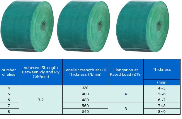 High Performance Flat Belt High Performance Flat Belt