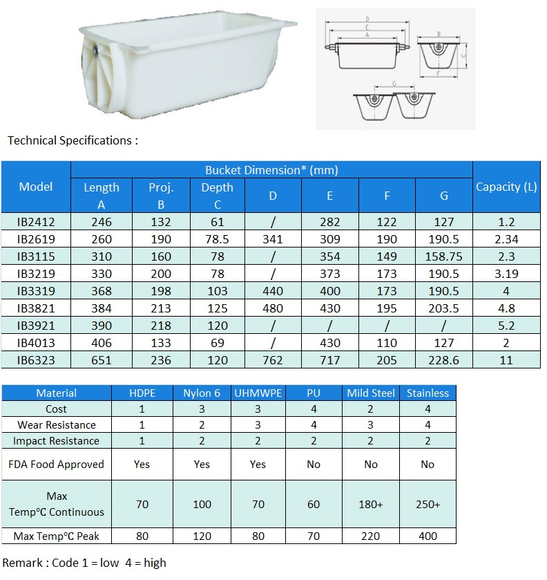 Inductive Bucket Inductive Bucket