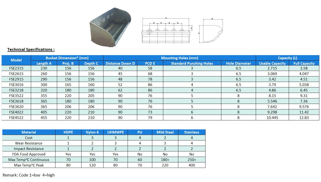 Fabricated Steel Elevator Bucket Fabricated Steel Elevator Bucket