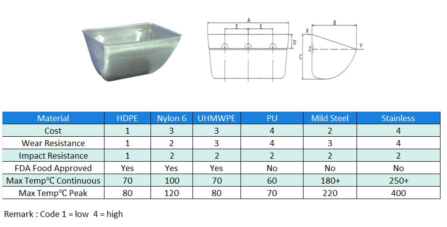 Shallow Bottom Steel Bucket Shallow Bottom Steel Bucket