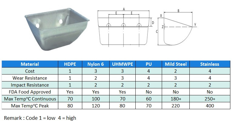 Deep Bottom Steel Bucket Deep Bottom Steel Bucket