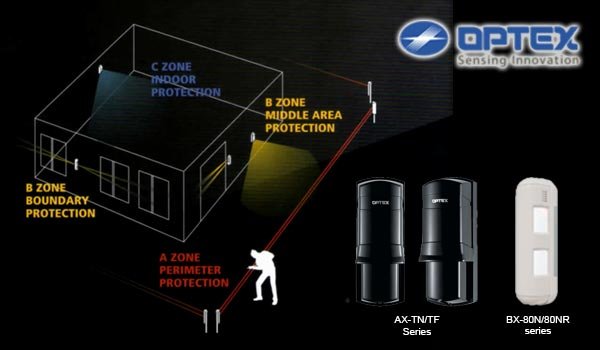 ALARM SENSOR PROTECTION