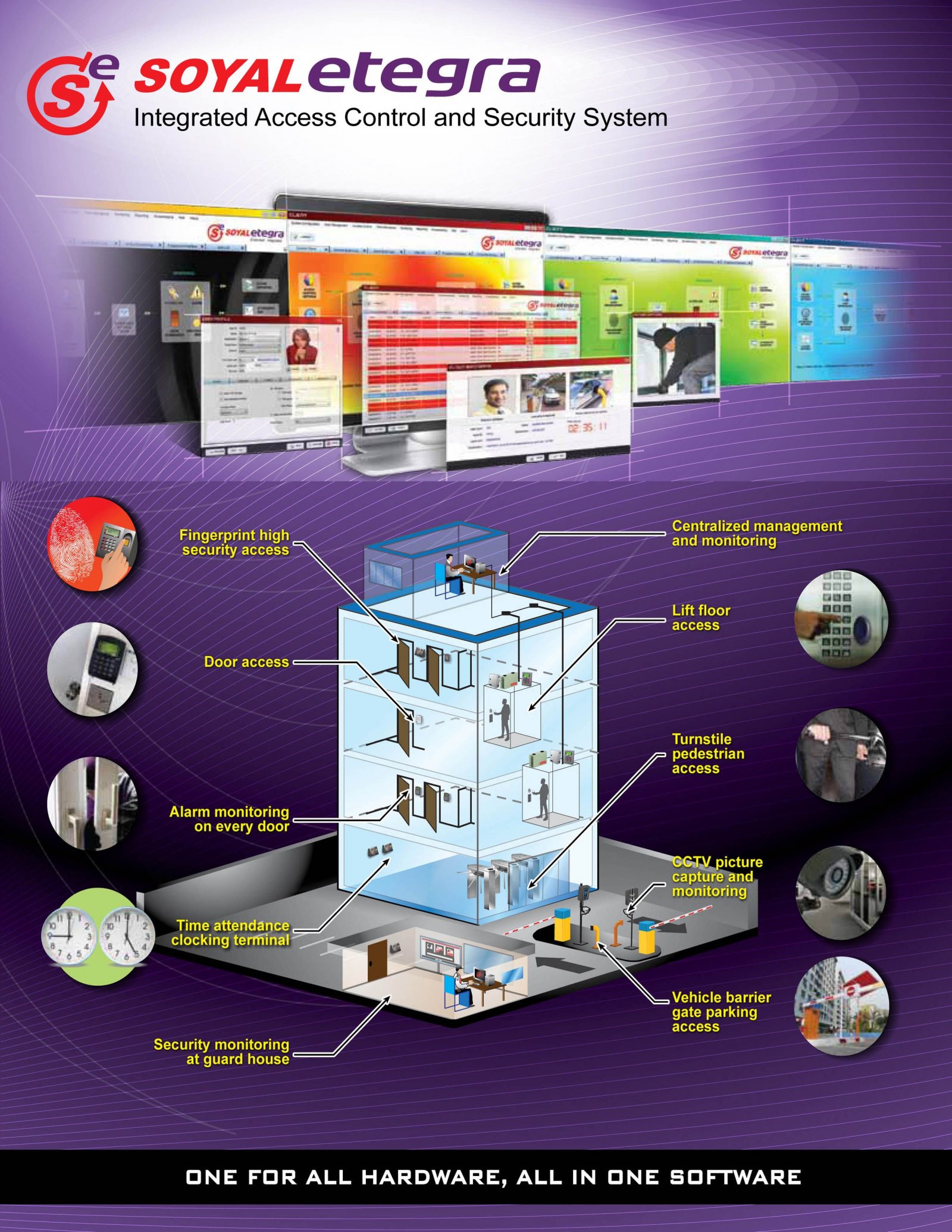 INTEGRATED ACCESS CONTROL & SECURITY SYSTEM