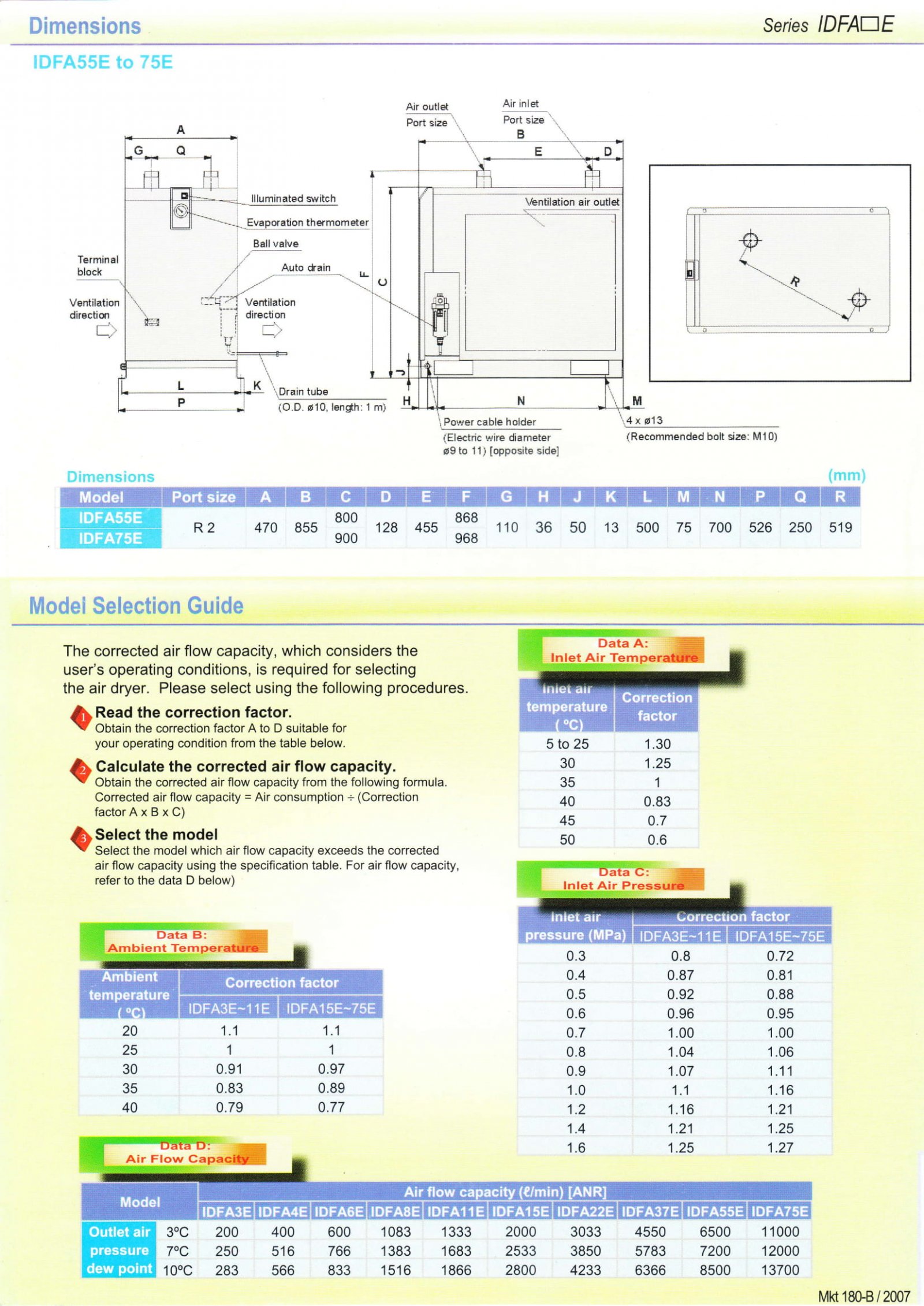 SMC Air Dryer IDFA 4 