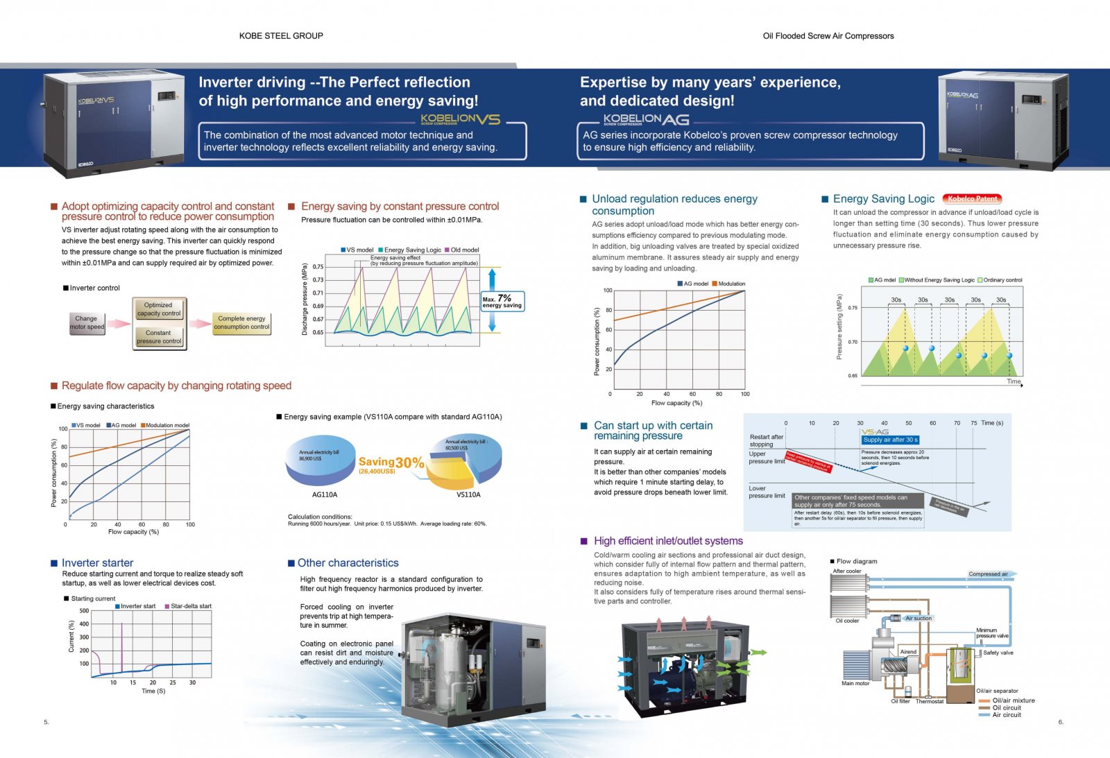 KOBELCO VS, AG, XG 4