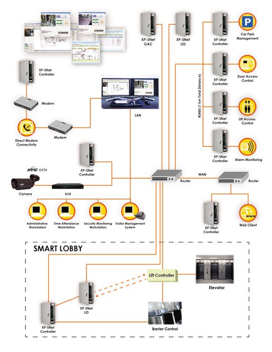 xPortalNet v1.5. MicroEngine Multi-Workstation Software Mana