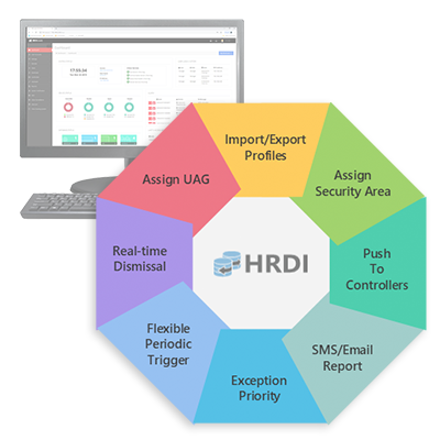 ASIS HR Database Integrator (HRDI). #ASIP Connect