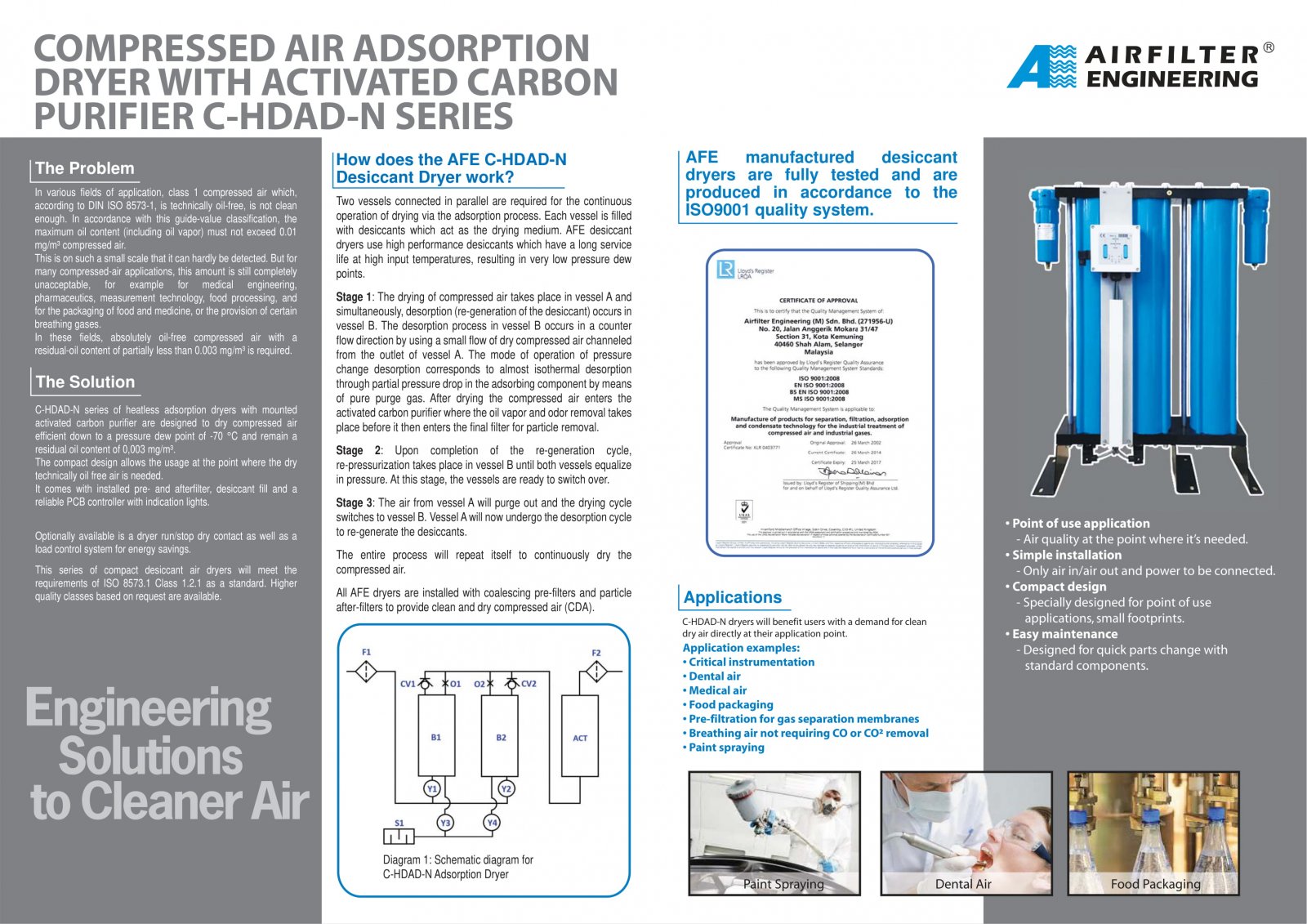 AFE Dryer C-HDAD-N 2