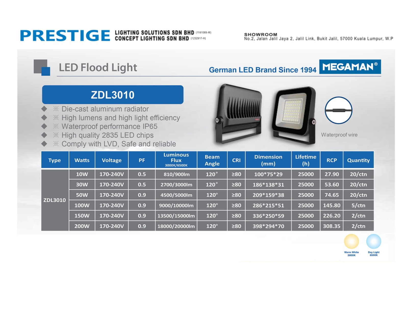 LED FloodLight Series