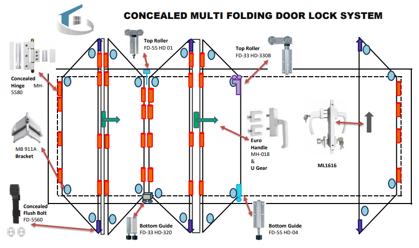 Concealed Multi Folding Accessories