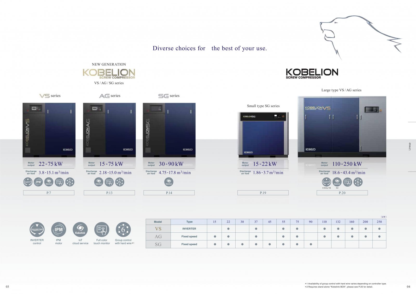 Kobelion Oil Injected 3